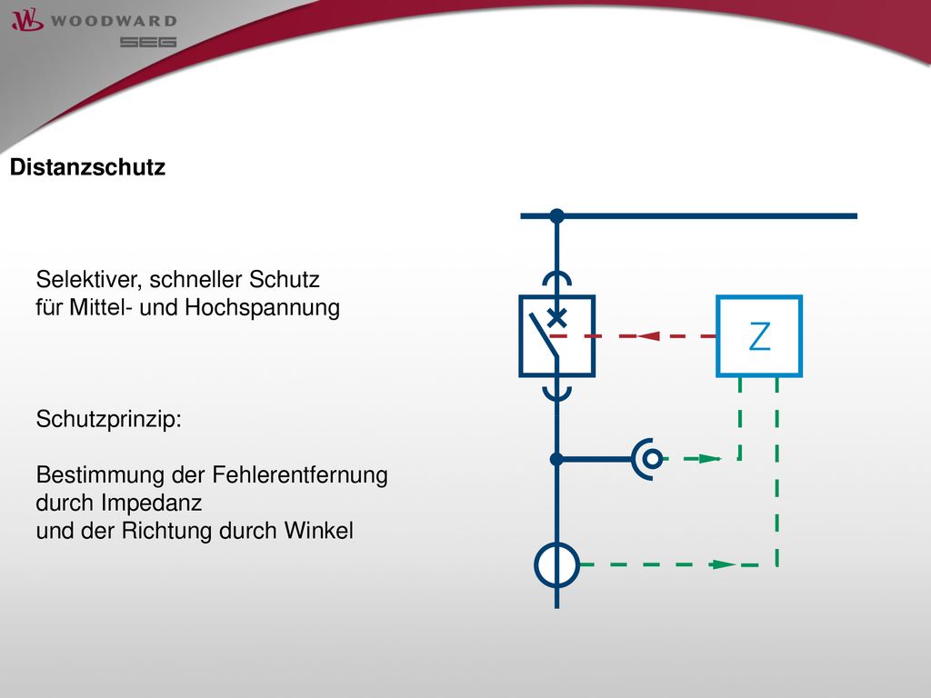 Distanzschutz Selektiver, schneller Schutz. für Mittel- und Hochspannung. Schutzprinzip: Bestimmung der Fehlerentfernung.