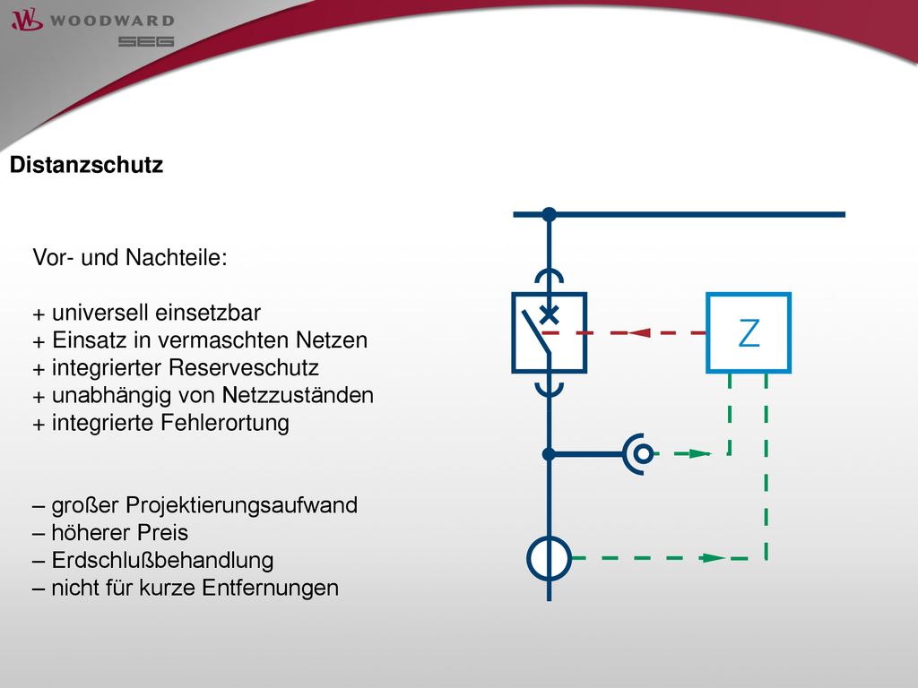 Distanzschutz Vor- und Nachteile: universell einsetzbar. Einsatz in vermaschten Netzen. integrierter Reserveschutz.
