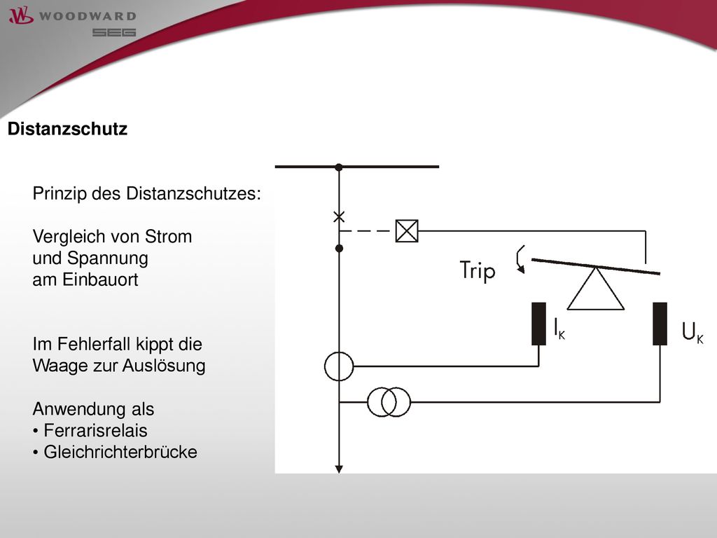 Distanzschutz Prinzip des Distanzschutzes: Vergleich von Strom. und Spannung. am Einbauort. Im Fehlerfall kippt die.