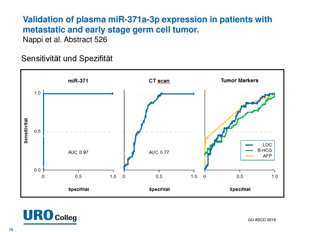 Validation of plasma miR-371a-3p expression in patients with metastatic and early stage germ cell tumor. Nappi et al. Abstract 526