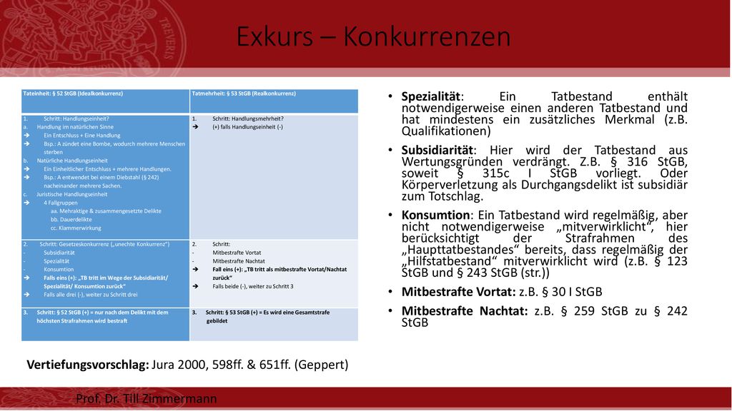 Exkurs – Konkurrenzen Tateinheit: § 52 StGB (Idealkonkurrenz) Tatmehrheit: § 53 StGB (Realkonkurrenz)