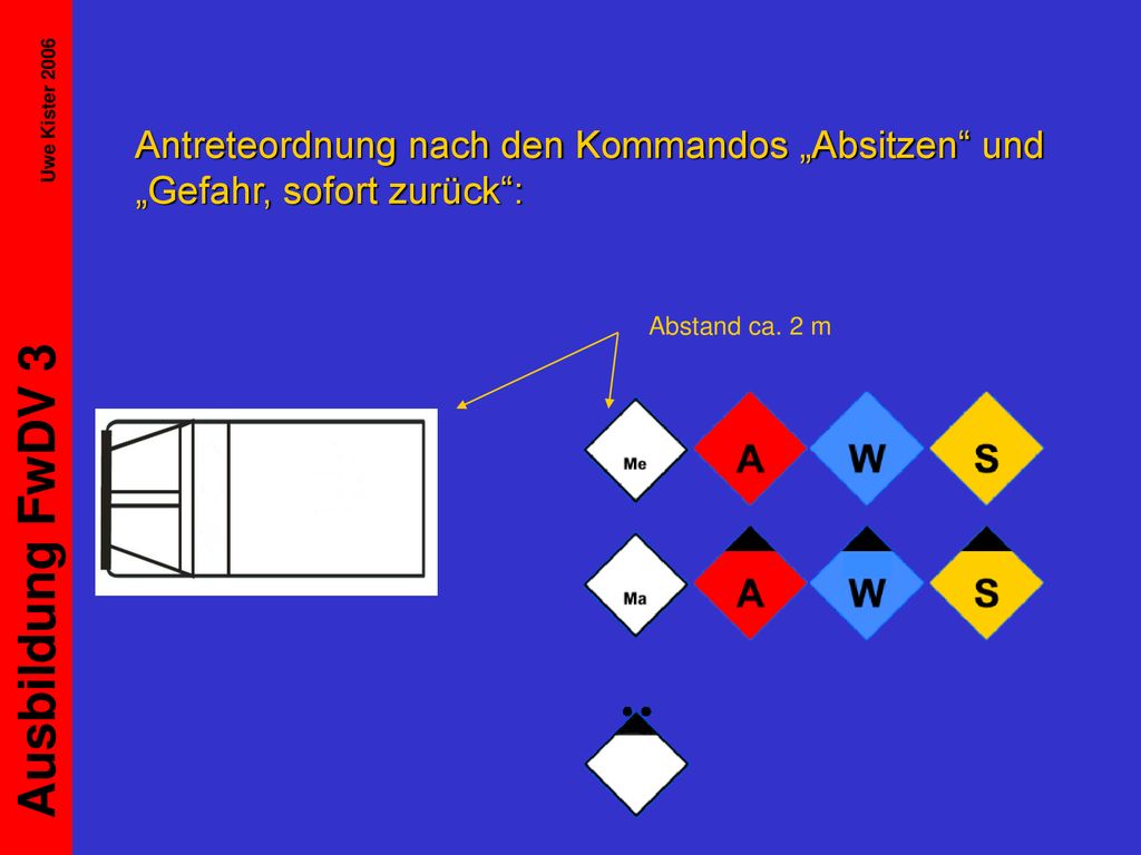 Antreteordnung nach den Kommandos „Absitzen und „Gefahr, sofort zurück :