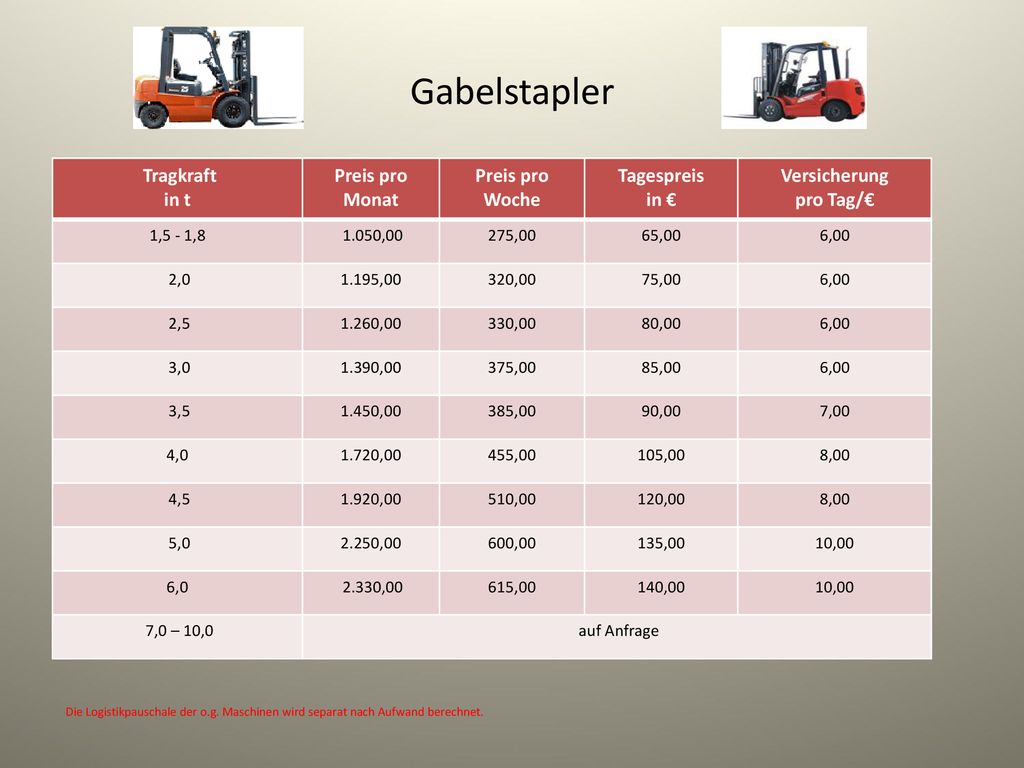 Gabelstapler Tragkraft in t Preis pro Monat Preis pro Woche Tagespreis