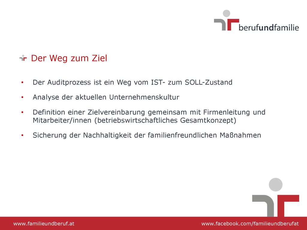 Der Weg zum Ziel Der Auditprozess ist ein Weg vom IST- zum SOLL-Zustand. Analyse der aktuellen Unternehmenskultur.