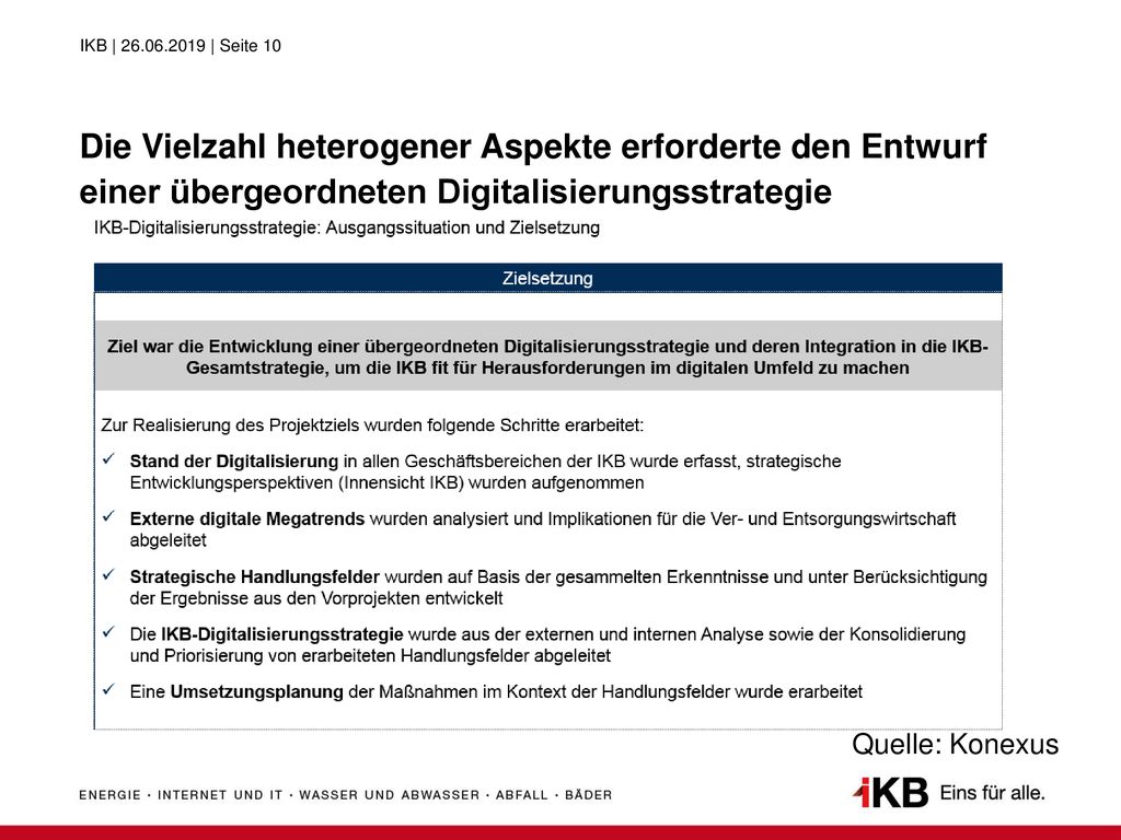 Die Vielzahl heterogener Aspekte erforderte den Entwurf einer übergeordneten Digitalisierungsstrategie