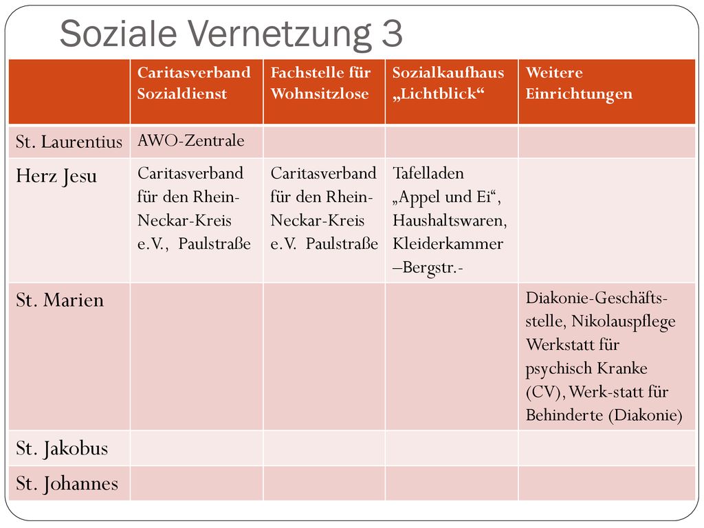 Soziale Vernetzung 3 Herz Jesu St. Marien St. Jakobus St. Johannes