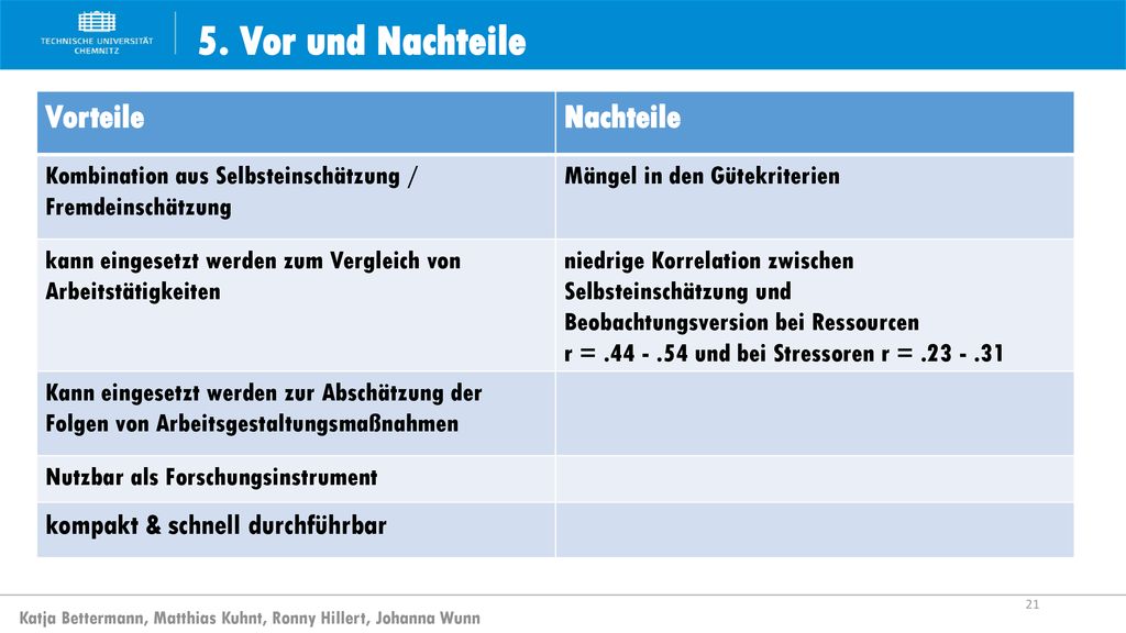 5. Vor und Nachteile Vorteile Nachteile kompakt & schnell durchführbar