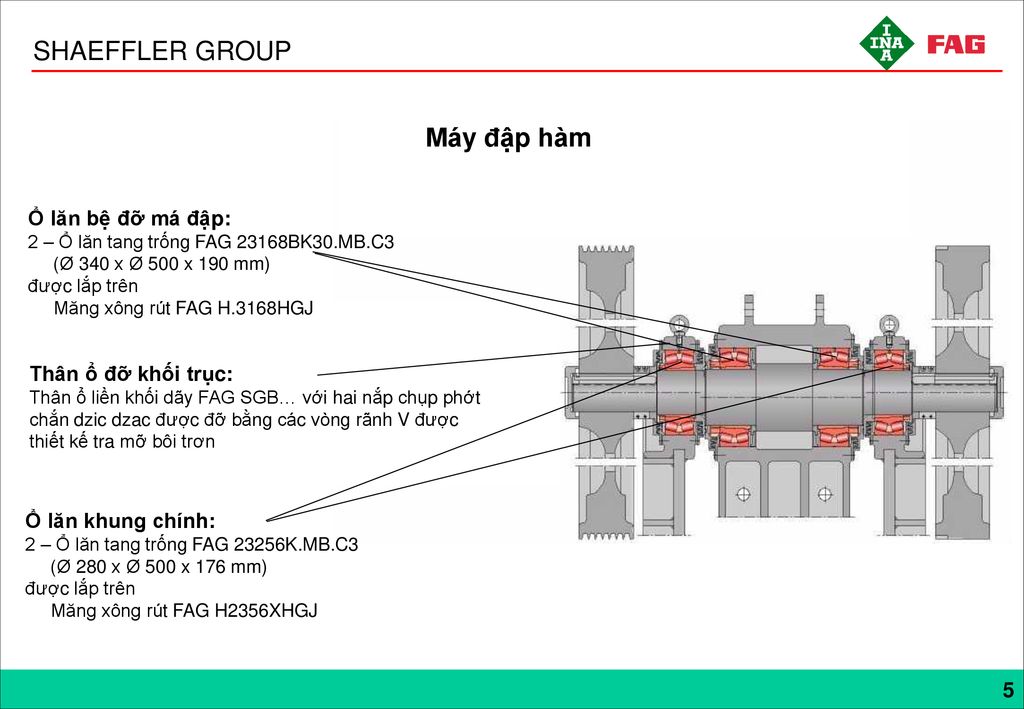 Máy đập hàm Ổ lăn bệ đỡ má đập: Thân ổ đỡ khối trục: