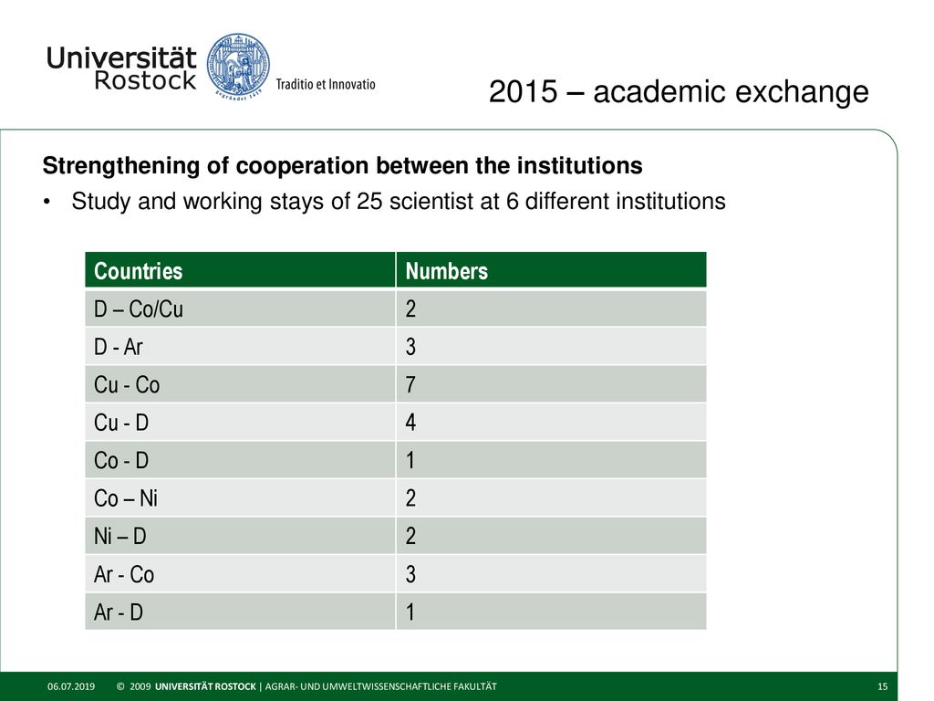 2015 – academic exchange Strengthening of cooperation between the institutions. Study and working stays of 25 scientist at 6 different institutions.