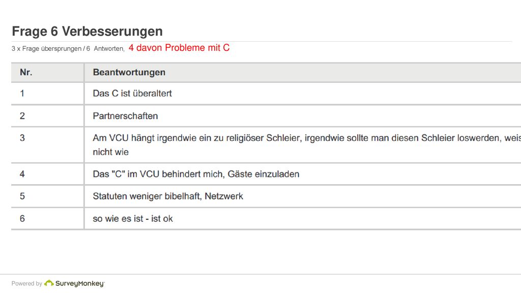 Frage 6 Verbesserungen 3 x Frage übersprungen / 6 Antworten, 4 davon Probleme mit C