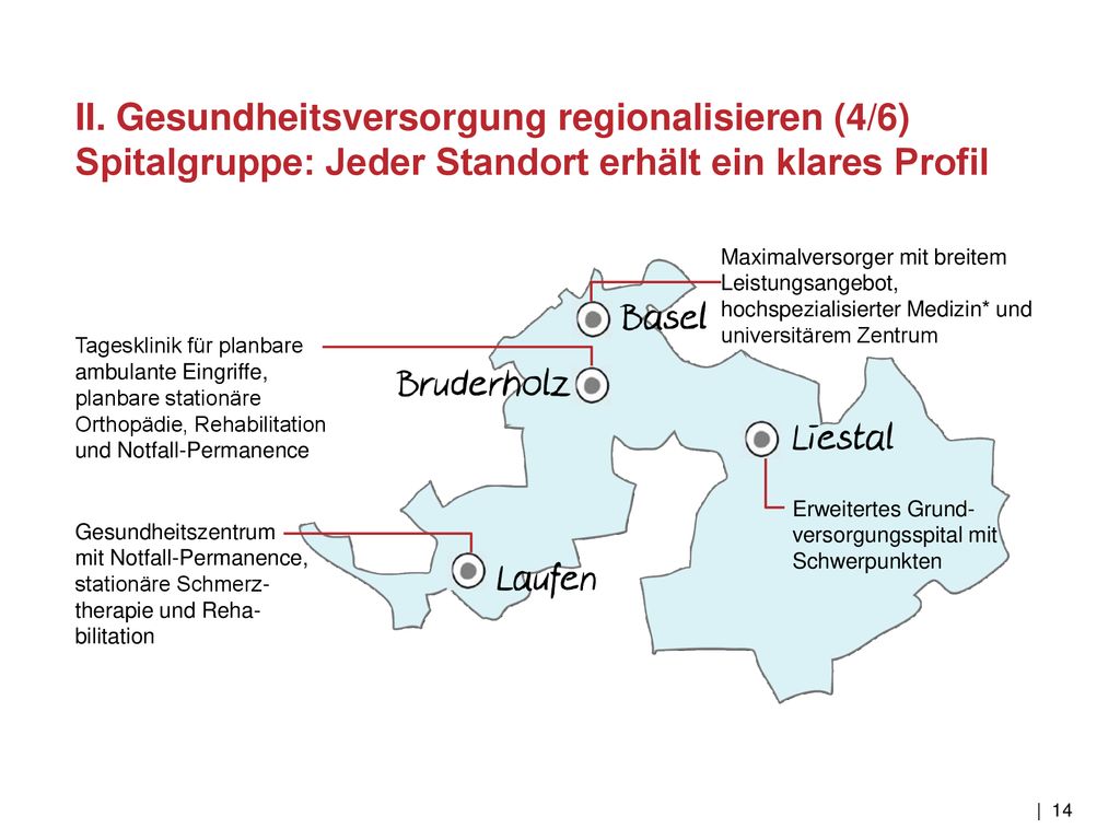 II. Gesundheitsversorgung regionalisieren (4/6) Spitalgruppe: Jeder Standort erhält ein klares Profil