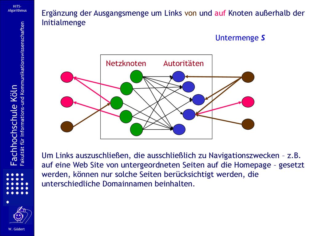 HITS-Algorithmus Ergänzung der Ausgangsmenge um Links von und auf Knoten außerhalb der Initialmenge.