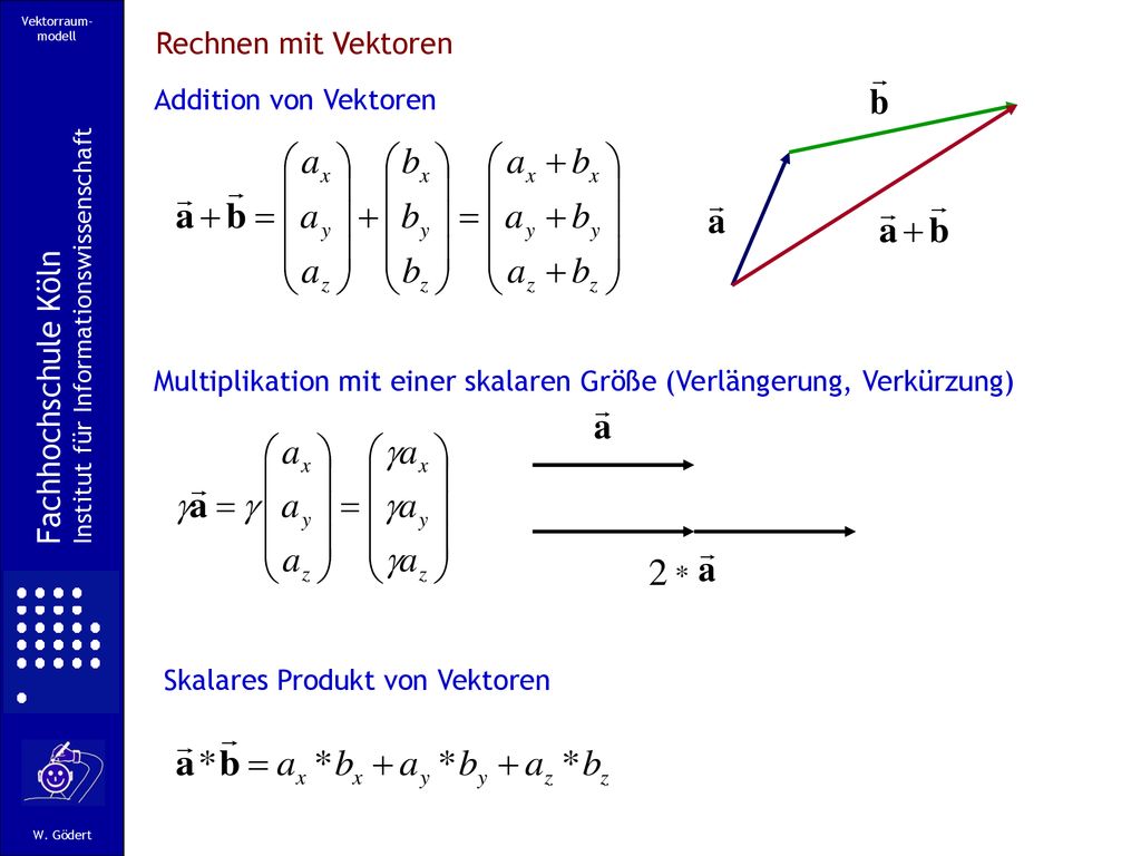 2 * Fachhochschule Köln Rechnen mit Vektoren Addition von Vektoren