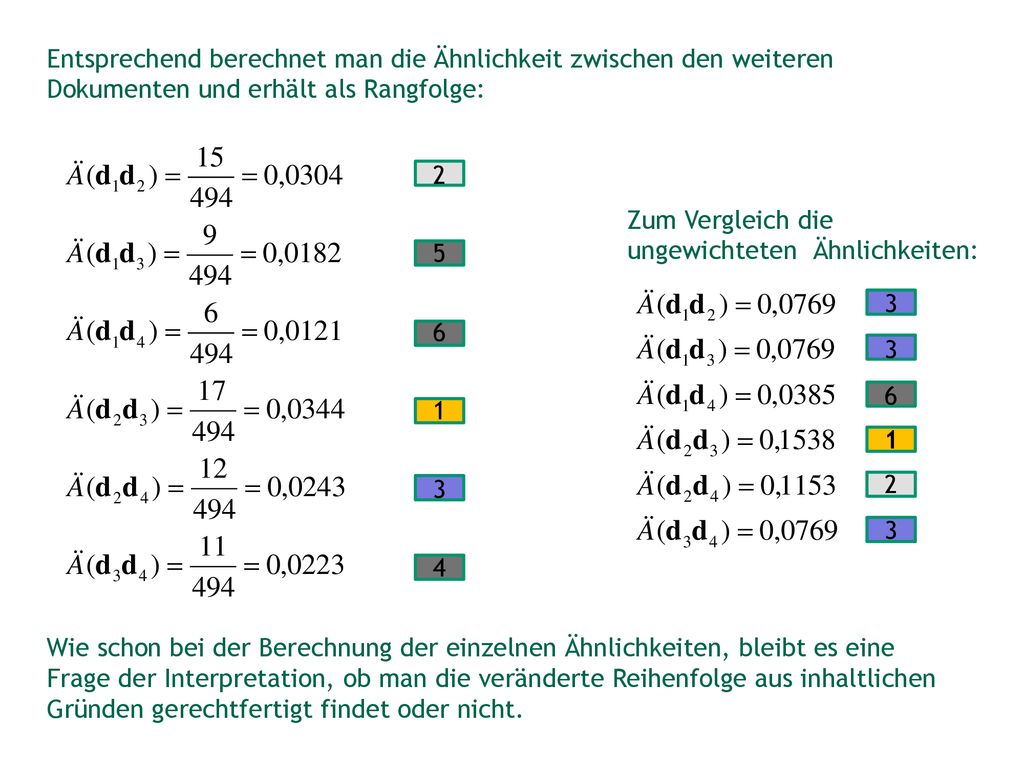 Entsprechend berechnet man die Ähnlichkeit zwischen den weiteren Dokumenten und erhält als Rangfolge:
