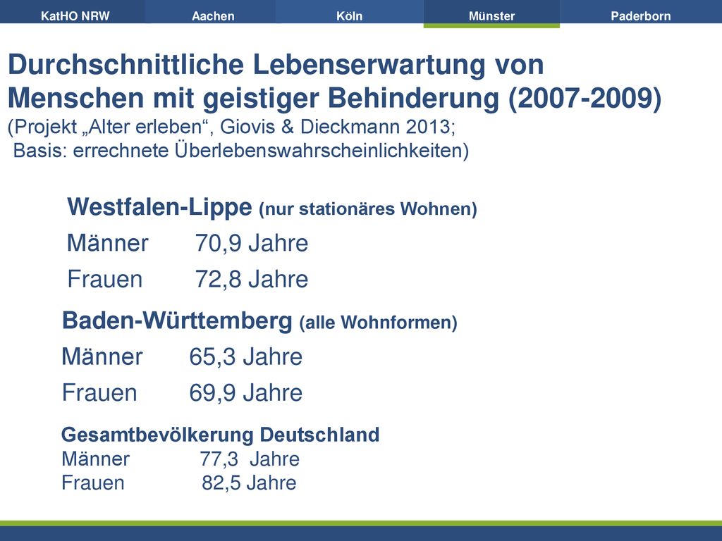 Durchschnittliche Lebenserwartung von Menschen mit geistiger Behinderung ( ) (Projekt „Alter erleben , Giovis & Dieckmann 2013; Basis: errechnete Überlebenswahrscheinlichkeiten)