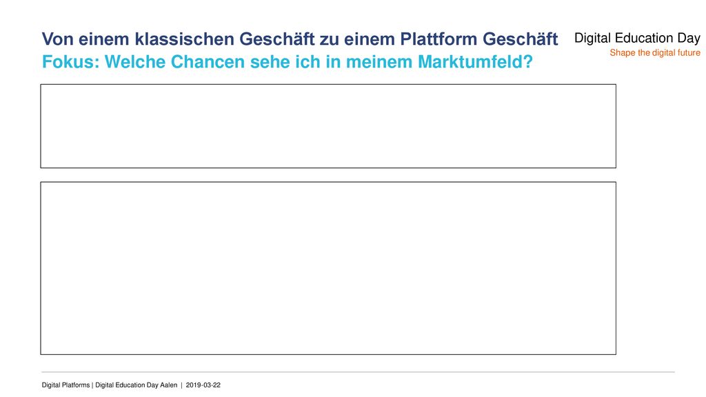 Von einem klassischen Geschäft zu einem Plattform Geschäft Fokus: Welche Chancen sehe ich in meinem Marktumfeld