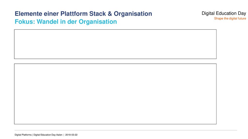 Elemente einer Plattform Stack & Organisation Fokus: Wandel in der Organisation