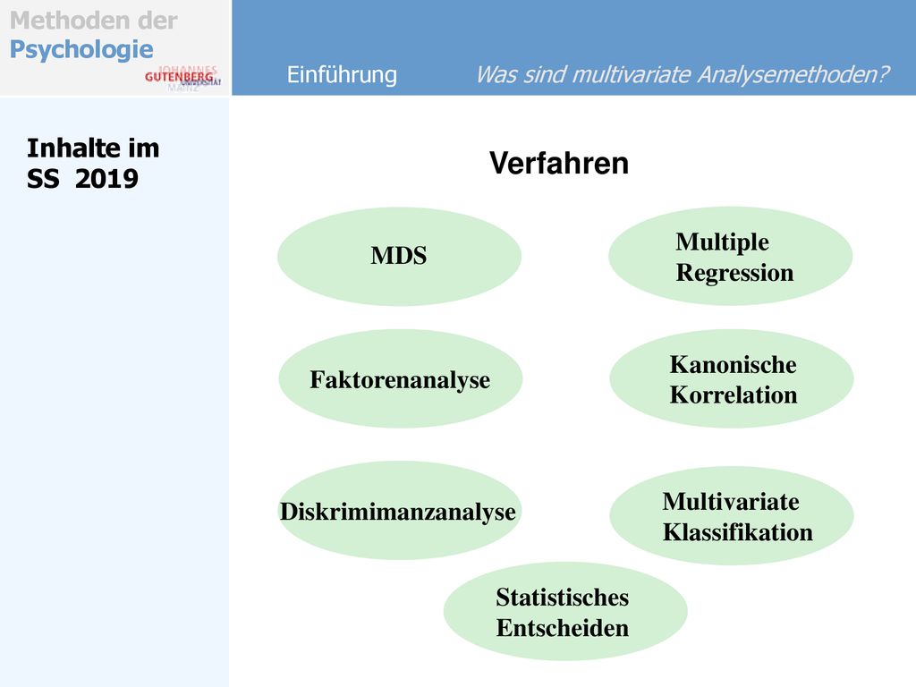 Verfahren Inhalte im SS 2019 MDS Multiple Regression Faktorenanalyse