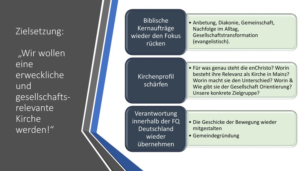 Anbetung, Diakonie, Gemeinschaft, Nachfolge im Alltag, Gesellschaftstransformation (evangelistisch).