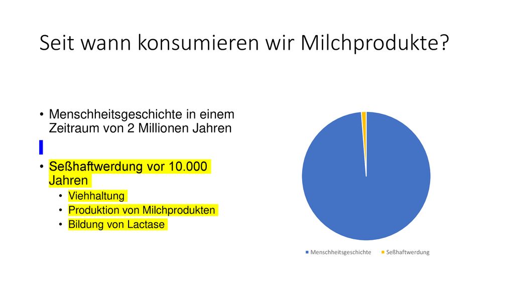 Seit wann konsumieren wir Milchprodukte