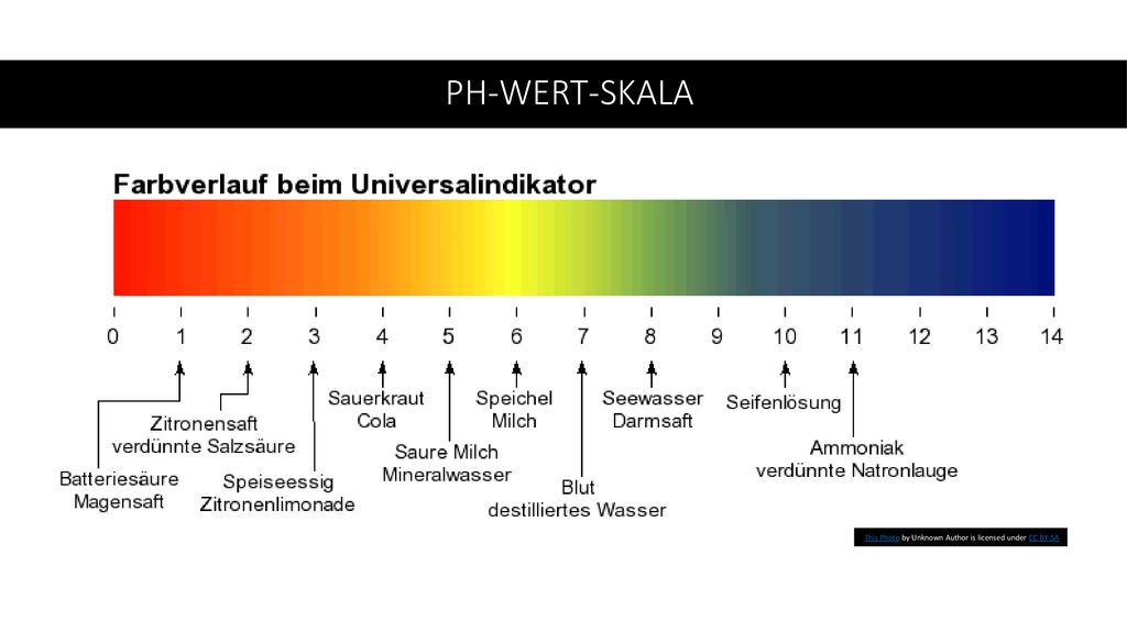 PH-WERT-SKALA This Photo by Unknown Author is licensed under CC BY-SA