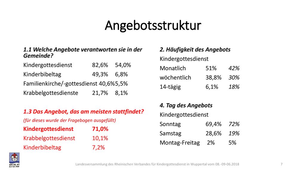Angebotsstruktur 1.1 Welche Angebote verantworten sie in der Gemeinde