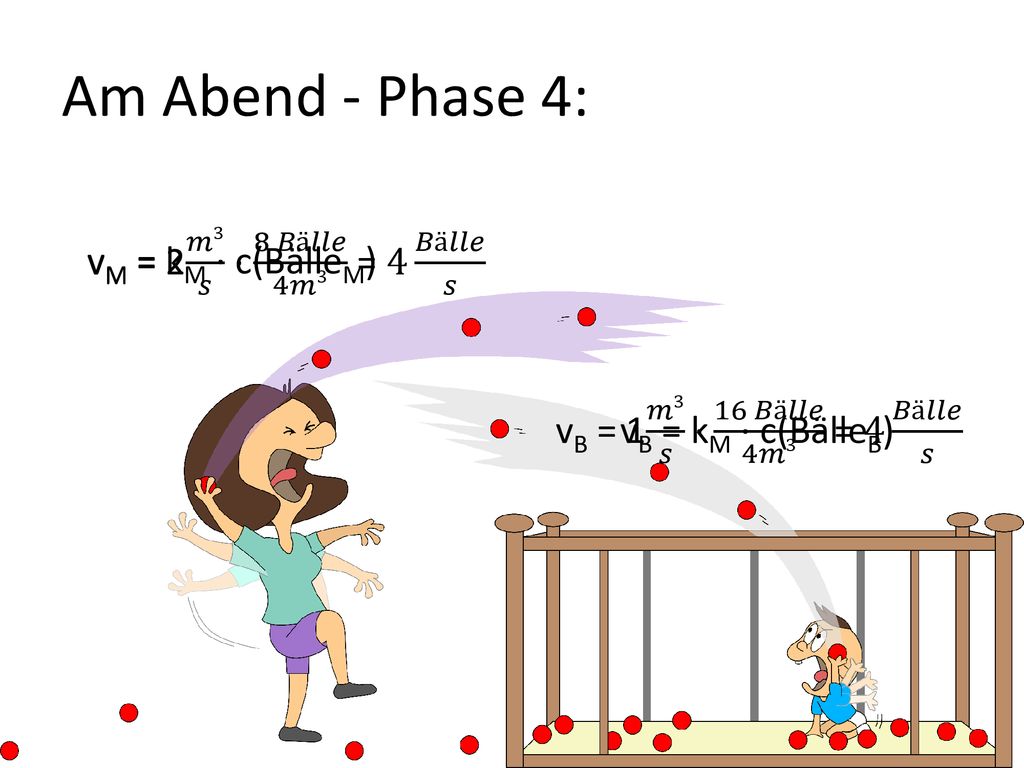 Am Abend - Phase 4: vM = 2 𝑚³ 𝑠 · 8 𝐵ä𝑙𝑙𝑒 4𝑚³ = 4 𝐵ä𝑙𝑙𝑒 𝑠