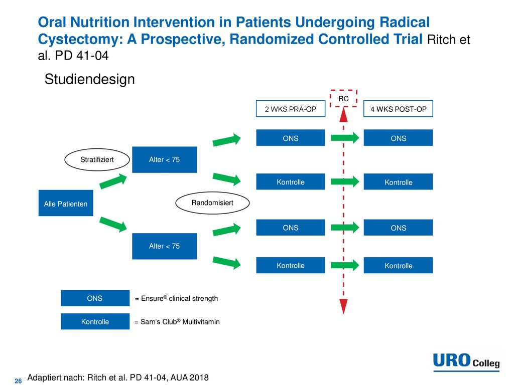 Oral Nutrition Intervention in Patients Undergoing Radical Cystectomy: A Prospective, Randomized Controlled Trial Ritch et al. PD 41-04