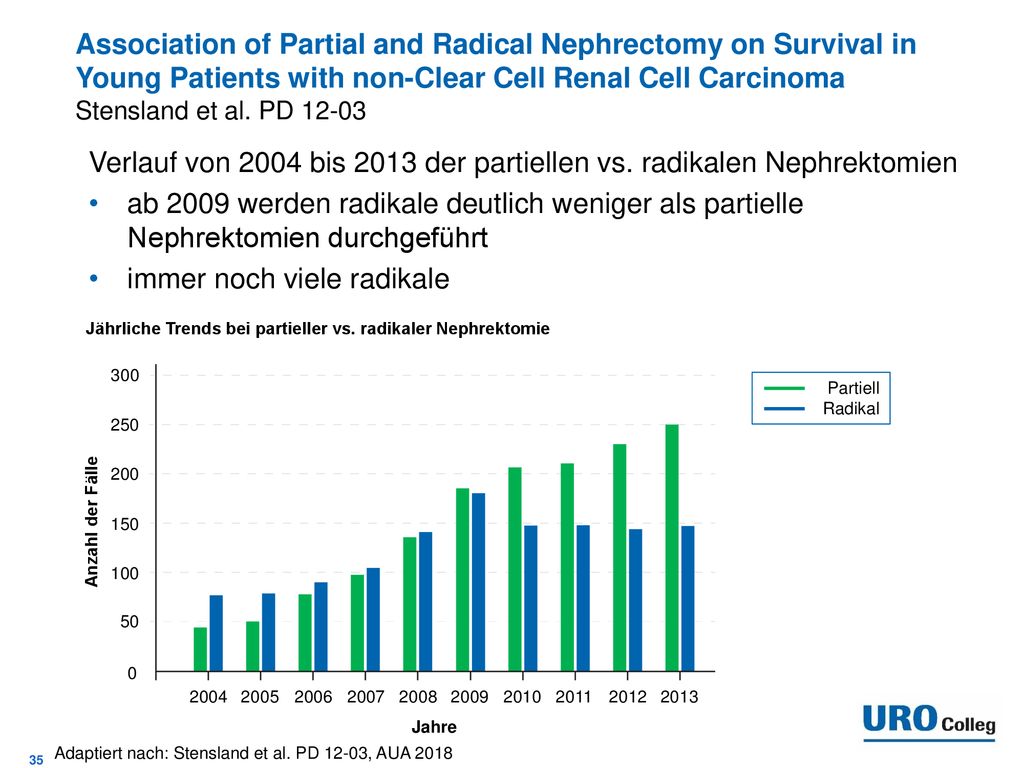 Verlauf von 2004 bis 2013 der partiellen vs. radikalen Nephrektomien
