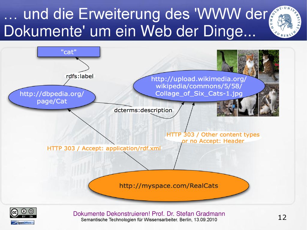 … und die Erweiterung des WWW der Dokumente um ein Web der Dinge...