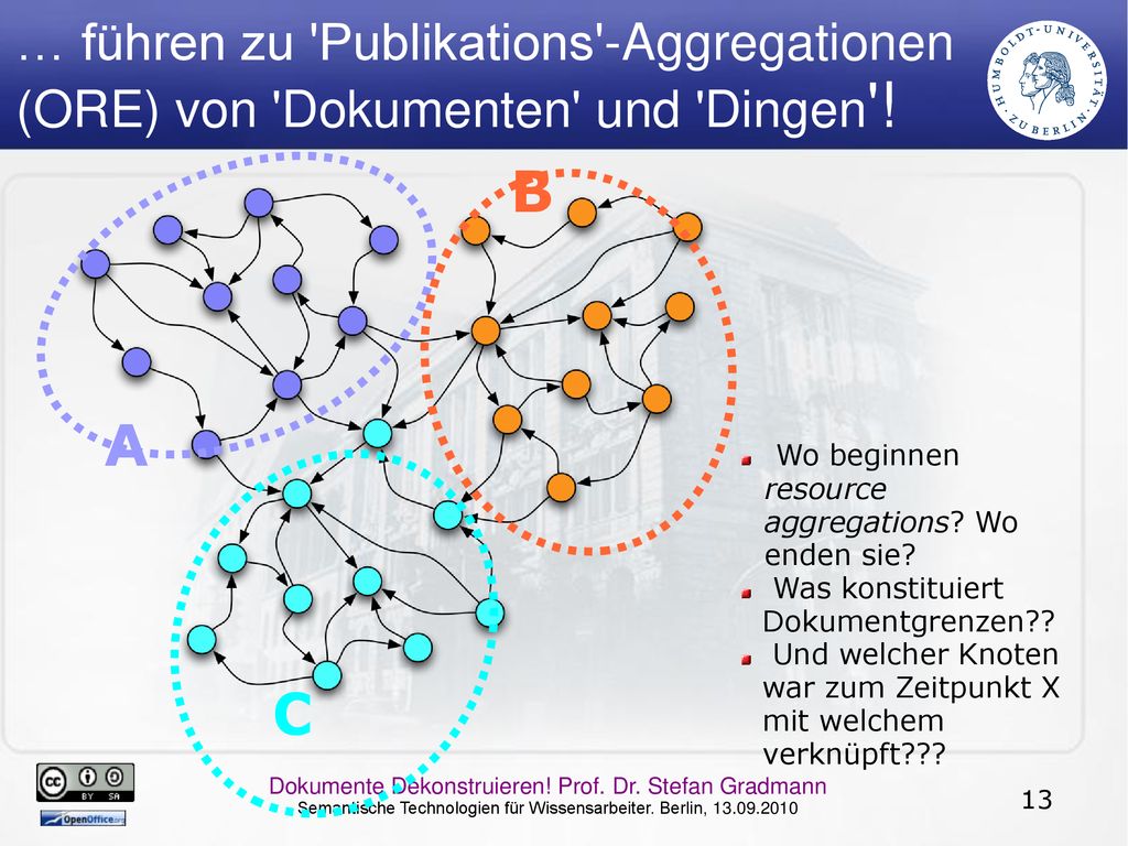 … führen zu Publikations -Aggregationen (ORE) von Dokumenten und Dingen !