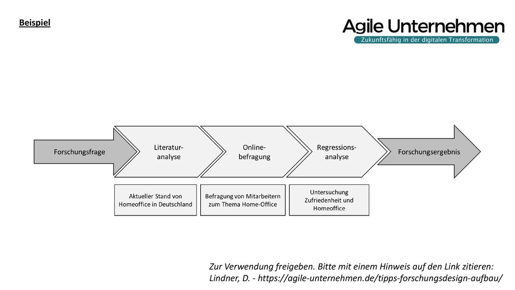 Beispiel Zur Verwendung freigeben. Bitte mit einem Hinweis auf den Link zitieren: