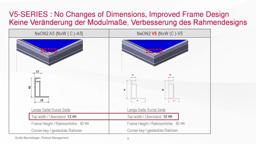 V5-SERIES : No Changes of Dimensions, Improved Frame Design Keine Veränderung der Modulmaße, Verbesserung des Rahmendesigns