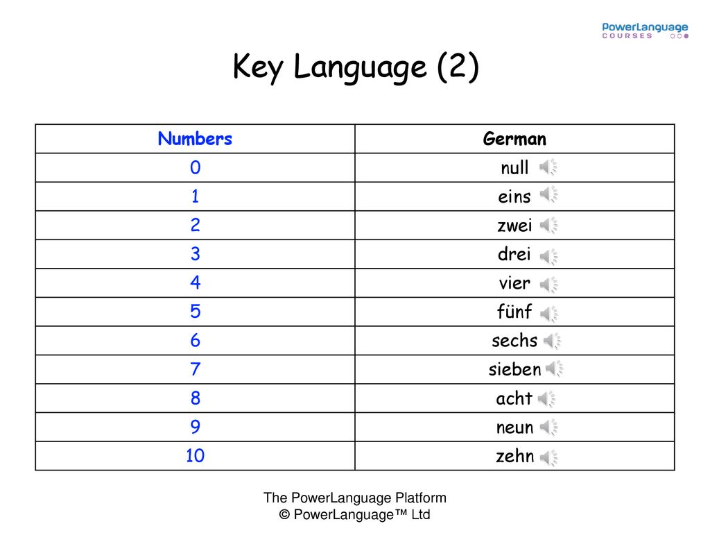 Key Language (2) Numbers German null 1 eins 2 zwei 3 drei 4 vier 5