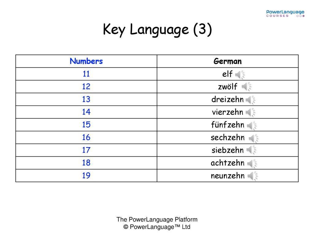 Key Language (3) Numbers German 11 elf 12 zwölf 13 dreizehn 14