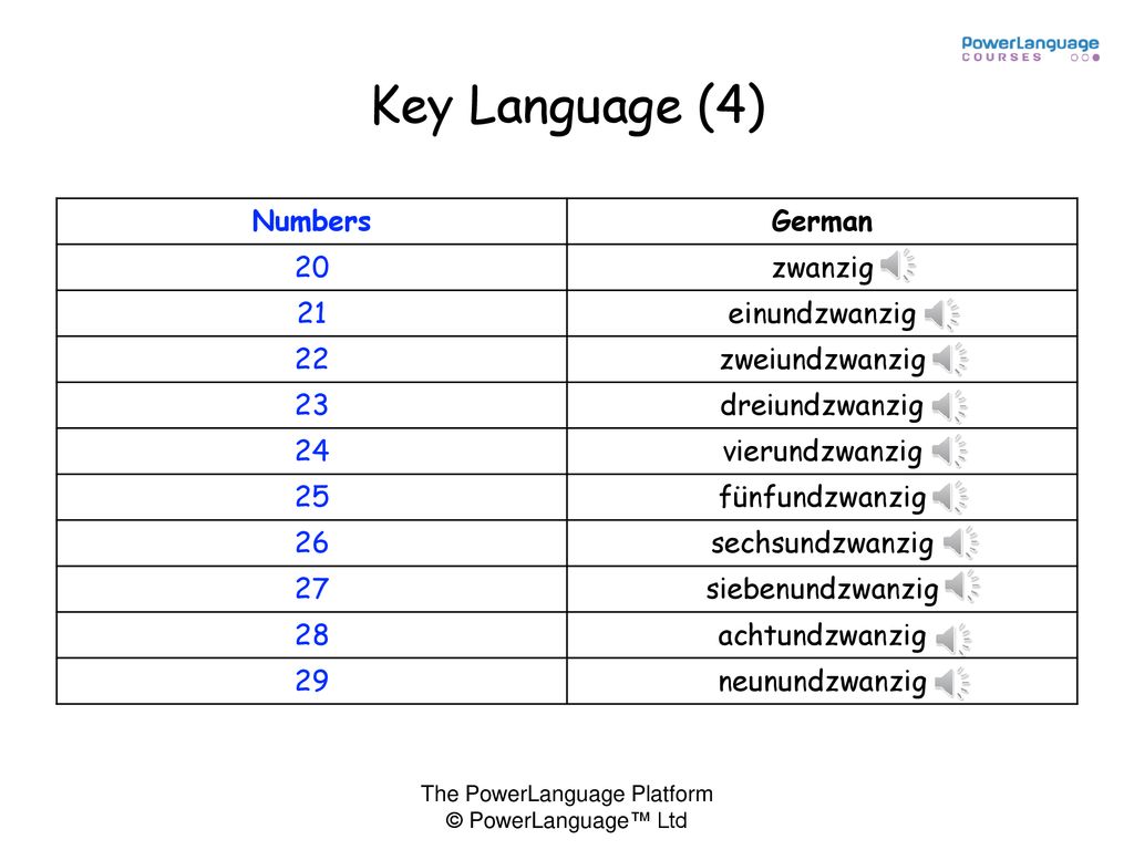 Key Language (4) Numbers German 20 zwanzig 21 einundzwanzig 22