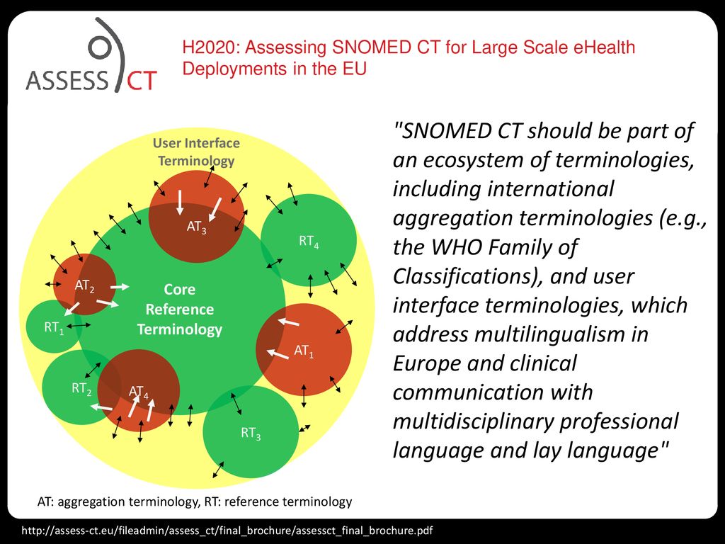 H2020: Assessing SNOMED CT for Large Scale eHealth Deployments in the EU