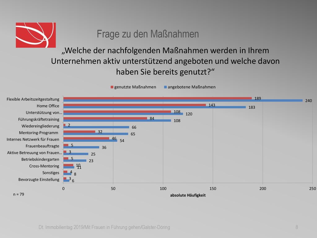 Dt. Immobilientag 2019/Mit Frauen in Führung gehen/Galster-Döring