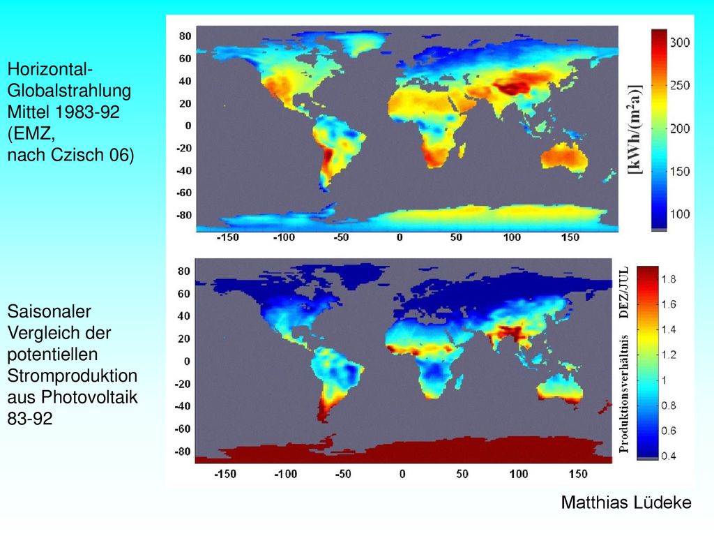 Horizontal- Globalstrahlung. Mittel (EMZ, nach Czisch 06) Saisonaler Vergleich der potentiellen Stromproduktion aus Photovoltaik
