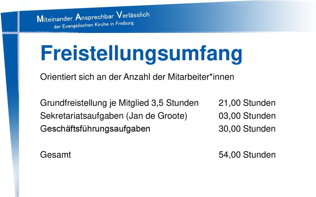 Freistellungsumfang Orientiert sich an der Anzahl der Mitarbeiter*innen. Grundfreistellung je Mitglied 3,5 Stunden 21,00 Stunden.