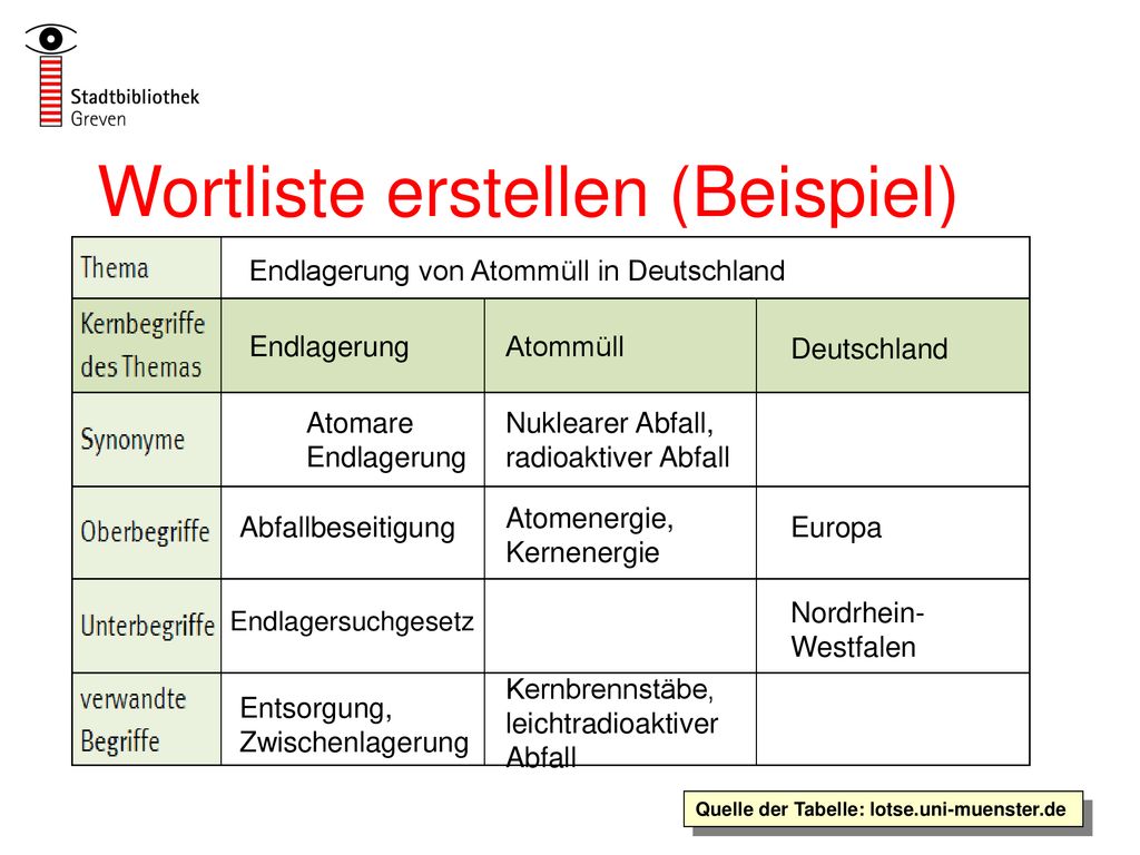Wortliste erstellen (Beispiel)