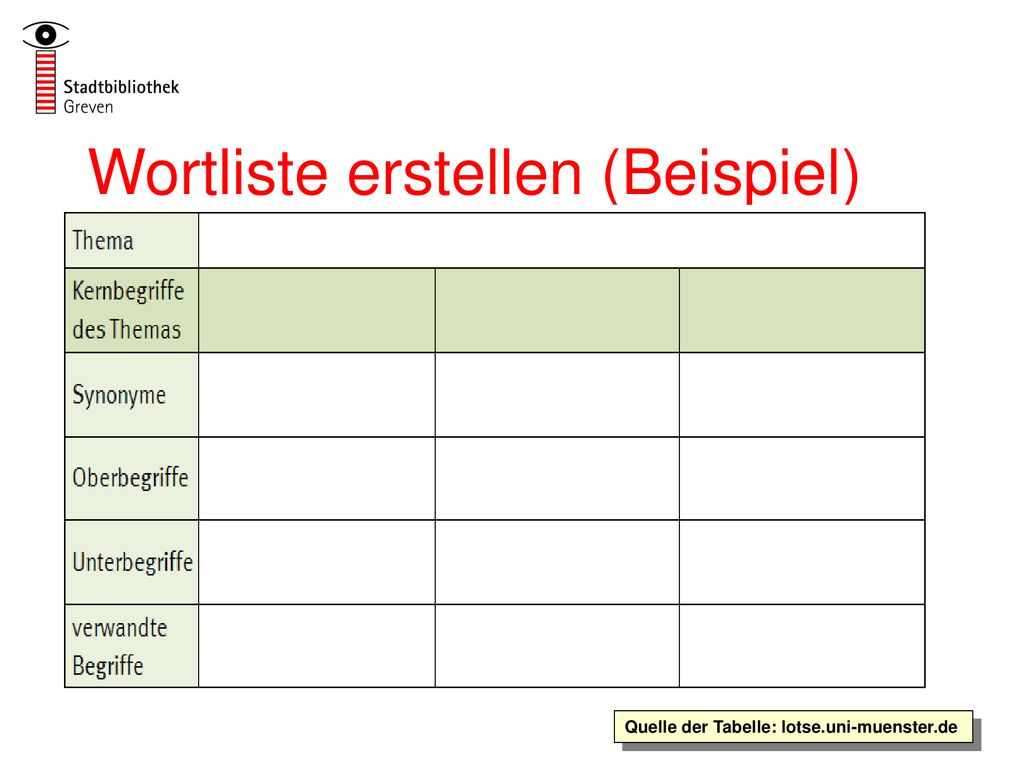 Wortliste erstellen (Beispiel)