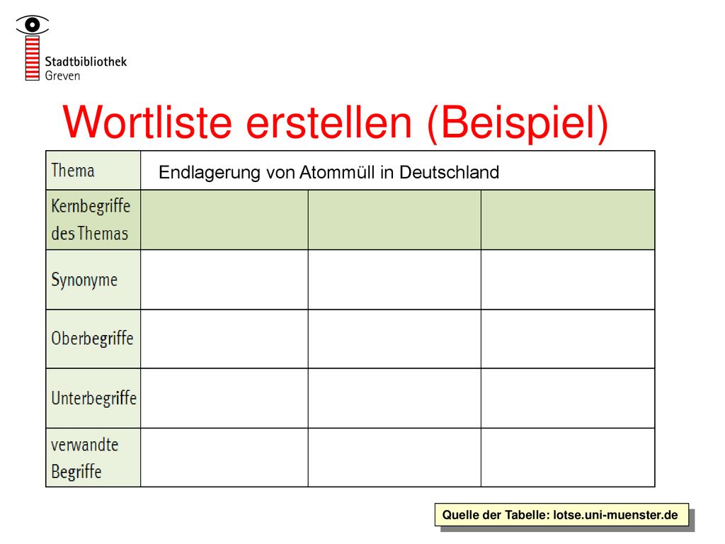 Wortliste erstellen (Beispiel)