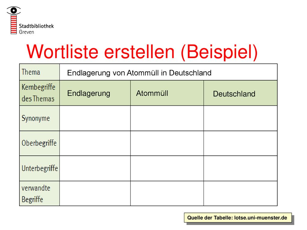 Wortliste erstellen (Beispiel)