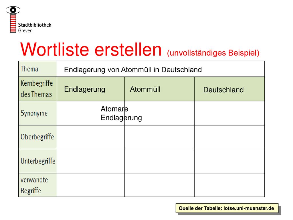 Wortliste erstellen (unvollständiges Beispiel)