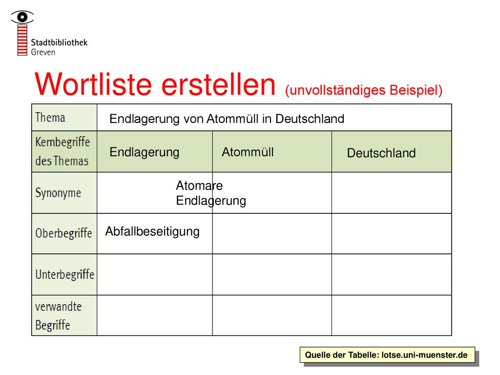 Wortliste erstellen (unvollständiges Beispiel)