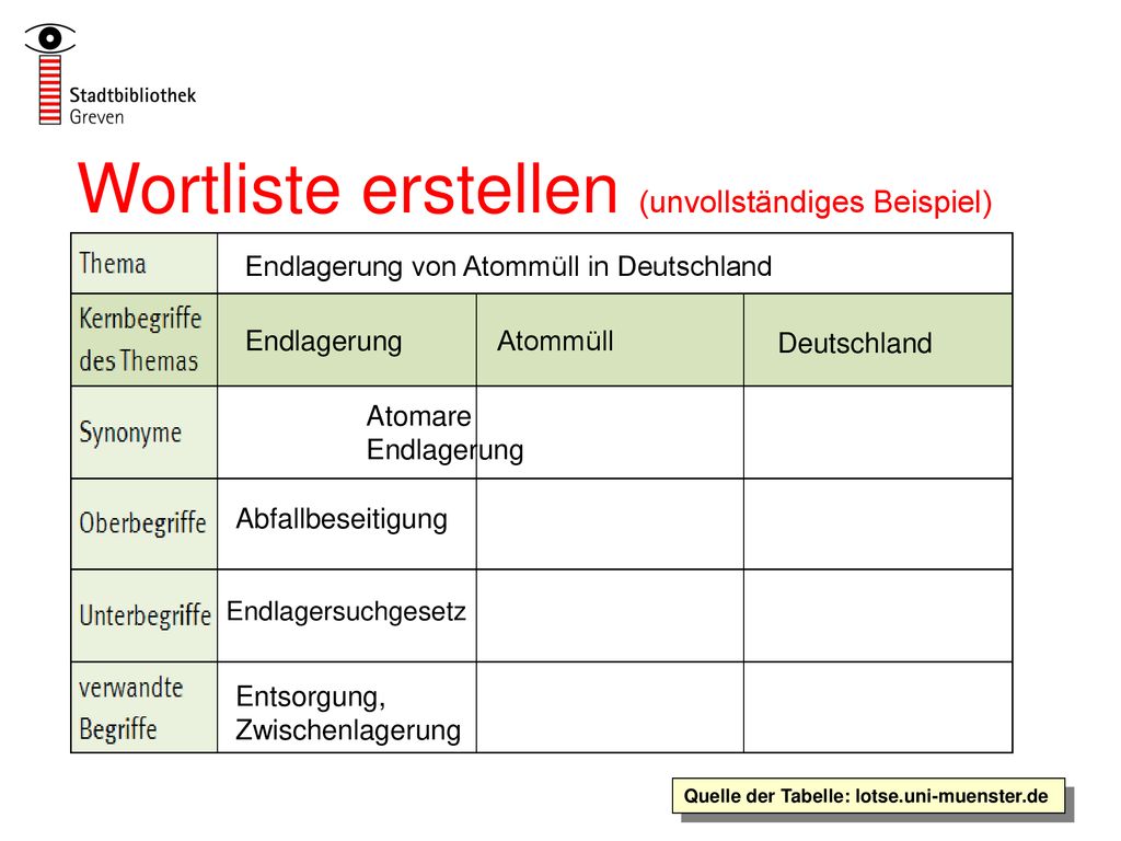 Wortliste erstellen (unvollständiges Beispiel)
