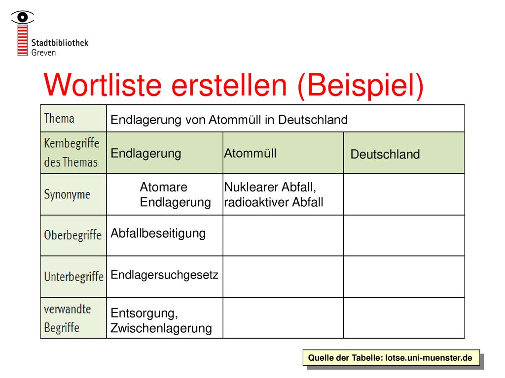 Wortliste erstellen (Beispiel)