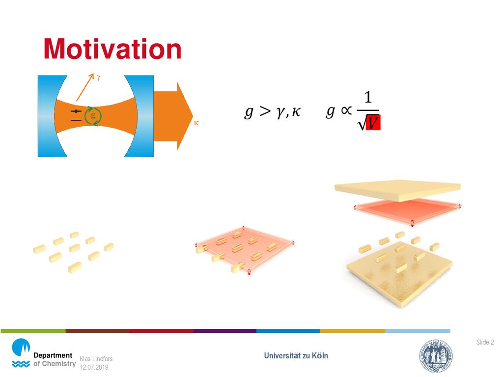 Motivation 𝑔∝ 1 𝑉 𝑔>𝛾,𝜅 Universität zu Köln Klas Lindfors