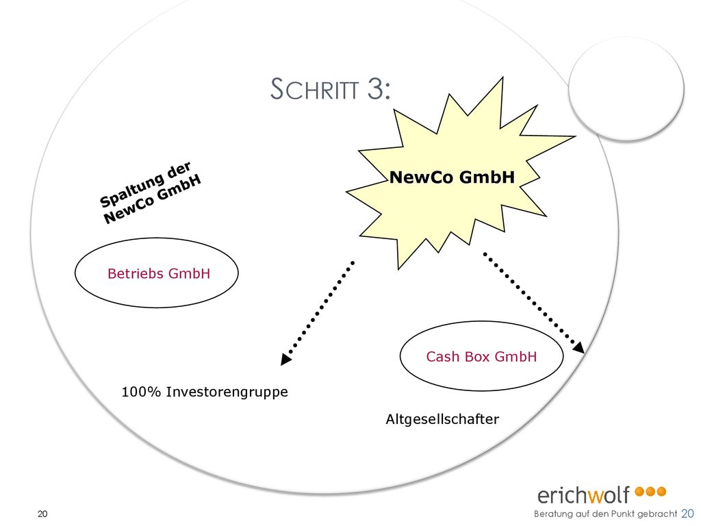 Schritt 3: NewCo GmbH Spaltung der NewCo GmbH Betriebs GmbH
